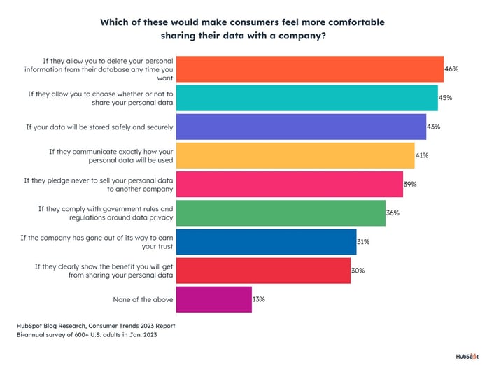 which data gathering strategy is most trustworthy