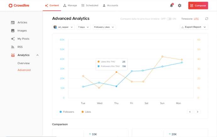 crowdfire-instagram-analytics