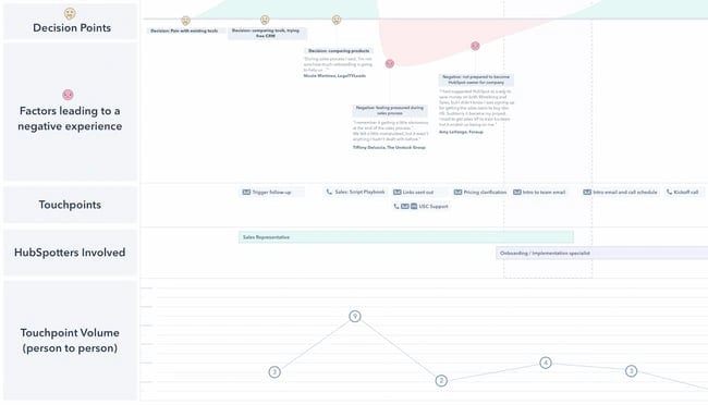 customer-touchpoints_0