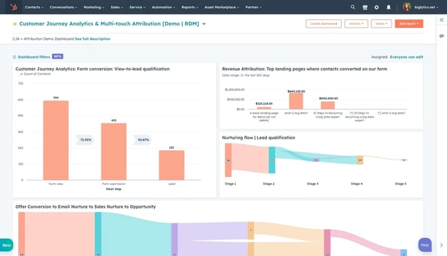 UX tools: hubspot advanced marketing reporting 