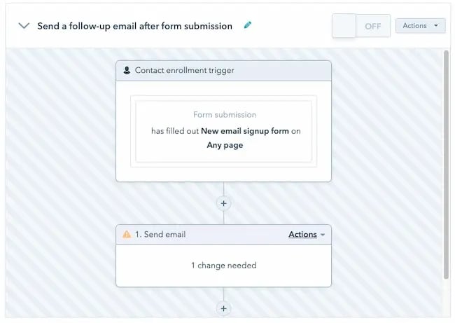 Email personalization is simple with workflows that trigger with user behavior.