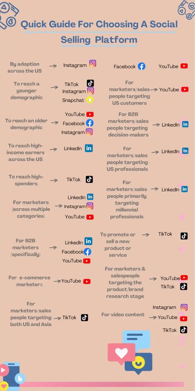 quick guide for choosing a social selling platform