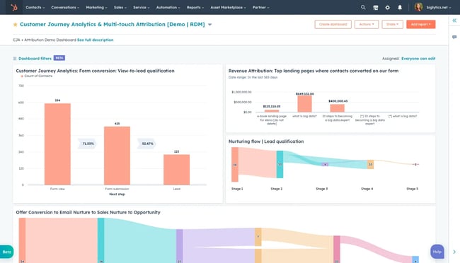 ux strategy, hubspot customer journey analytics