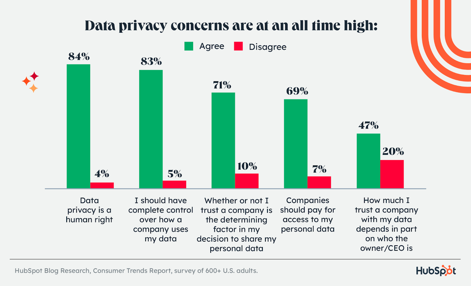 consumer data