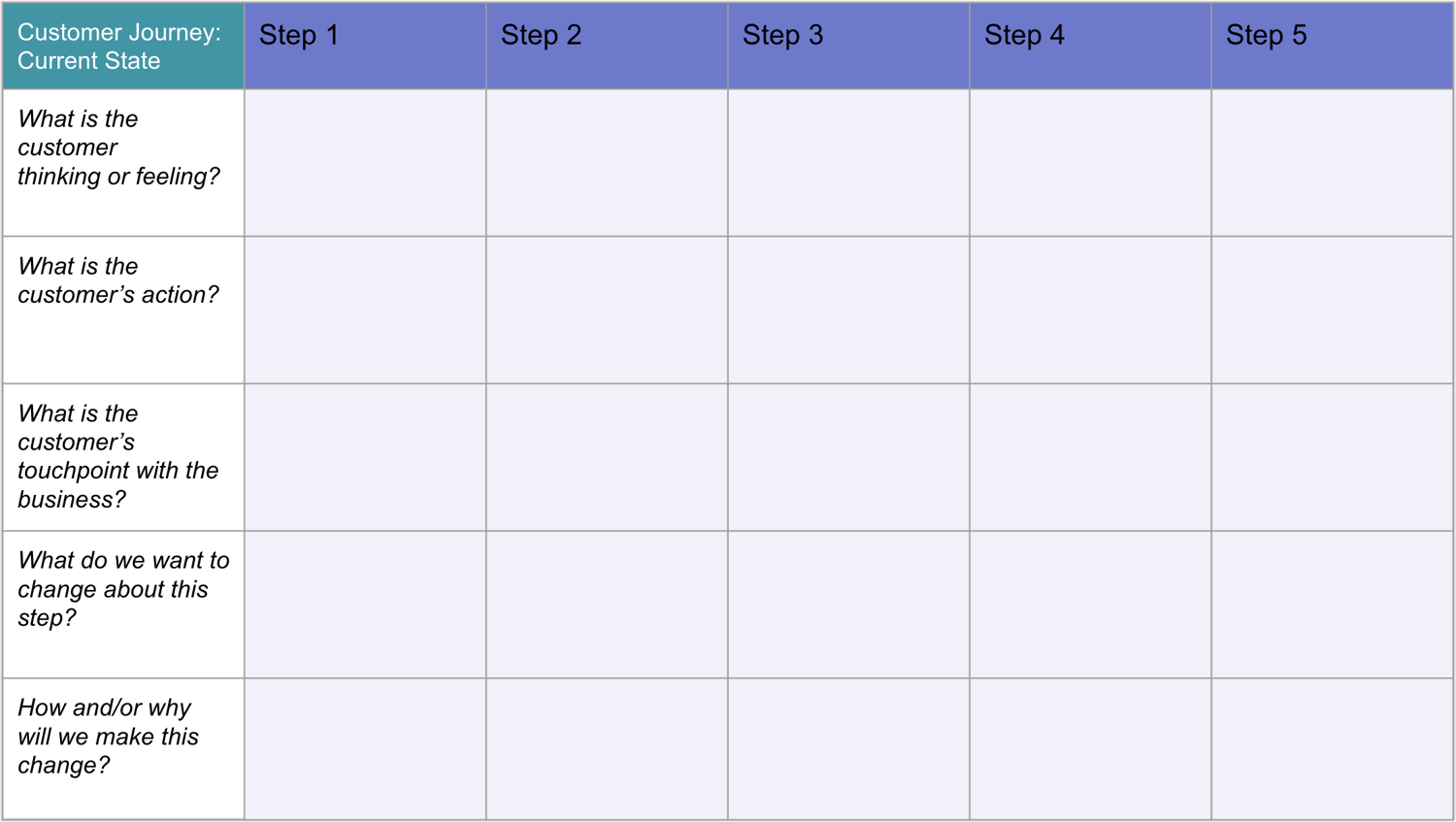 customer experience mapping template to improve client experience