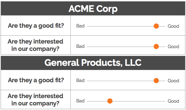 Sales matrix comparison