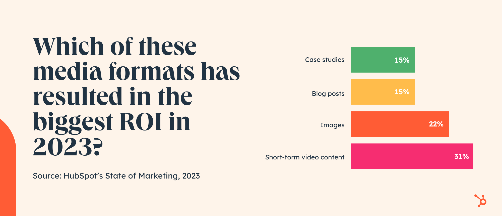 Q1 Marketing Plays