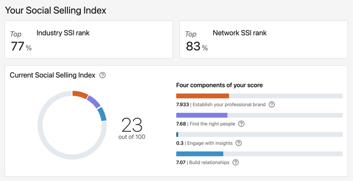 my social selling index