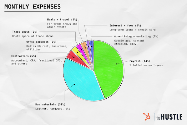 Piechart Founders-Wallet-Graphics (2)