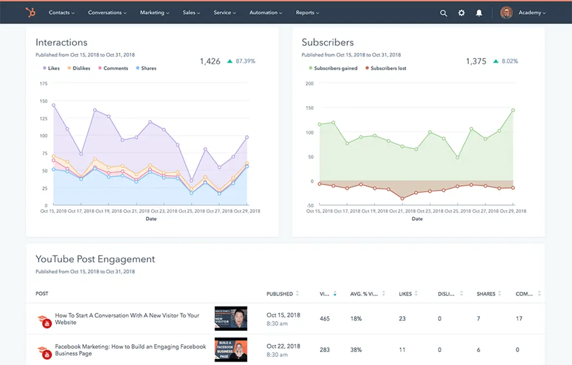 social media content calendar: hubspot social media analytics tool